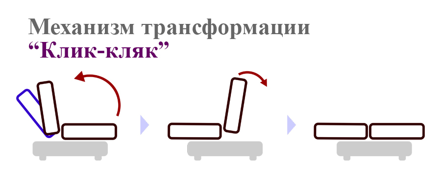 spm divan Klik klyak2 w900 h375