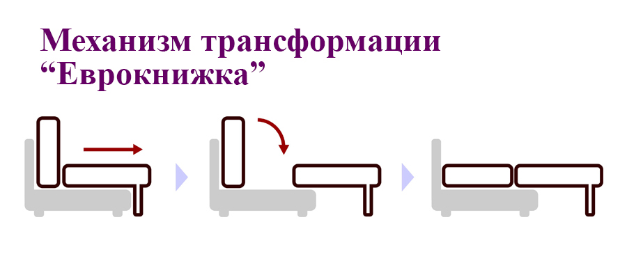 spm shema divana Evroknijka w900 h375