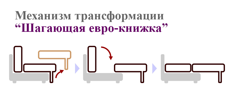 spm shema divana Pantograf w900 h375