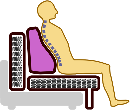 Схематичное положение человека сидящего на диванах с независимыми пружинами с механизмами трансформации Евро-книжка и Пантограф