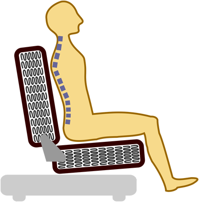 Схематичное положение человека сидящего на диванах с независимыми пружинами с механизмами трансформации Аккордеон, Книжка или Клик-кляк