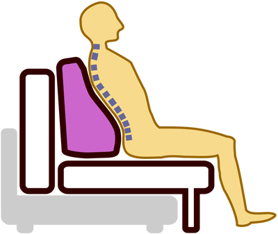 Схематичное положение человека сидящего на диване с накладными подушками. Положение более удобное, но спина плохо фиксируется