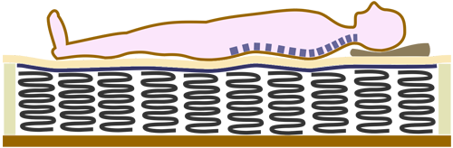 Схематичное изображение положения позвоночника человека лежащего на спине на мягком ортопедическом
        матрасе