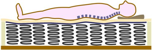 Правильный изгиб позвоночника у человека на мягком ортопедическом матрасе