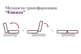 spm-shema-divana-Knijka_w900-25