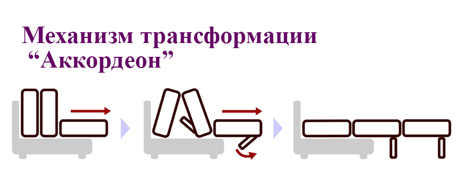 схема раскладывания диванов Аккордеон